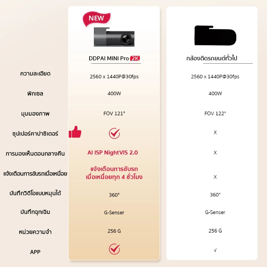 ข้อความอธิบายรูปภาพ