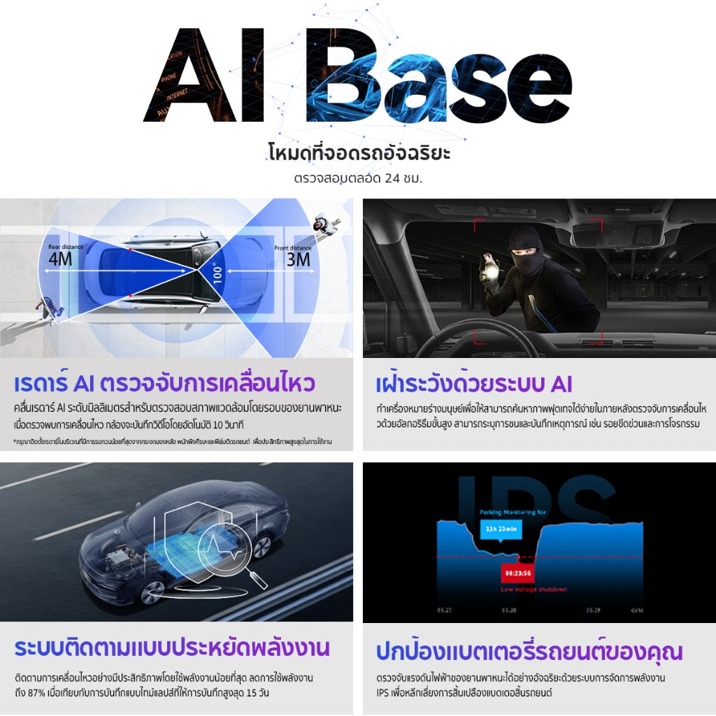 กล้องติดรถยนต์ DDPAI N5 Dual 4G 2026
