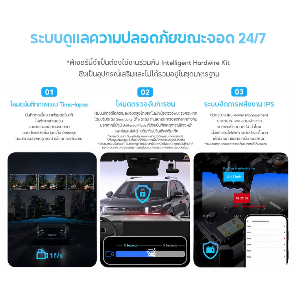 กล้องติดรถยนต์ DDPAI N1 Pro