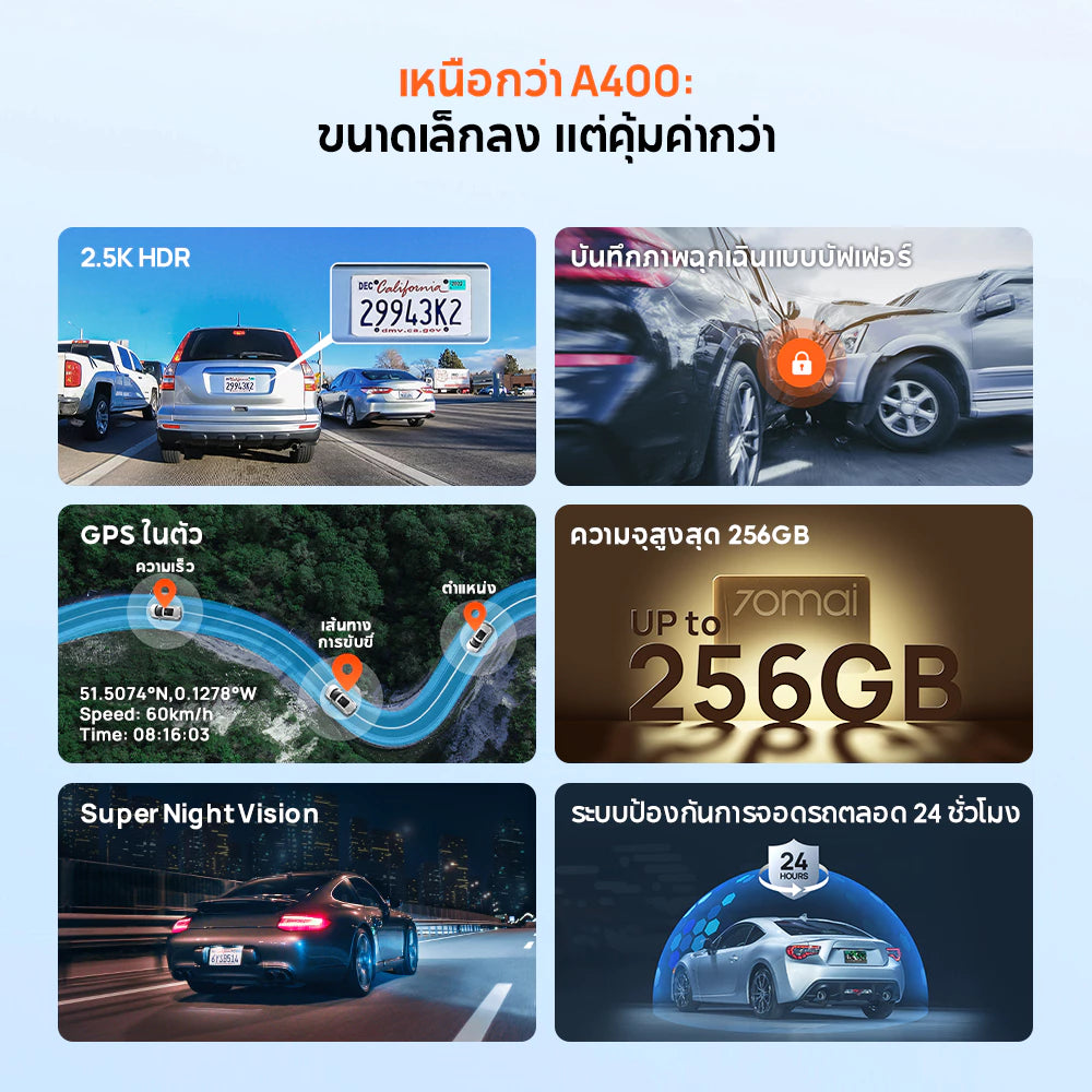 กล้องติดรถยนต์ 70MAI A410 เฉพาะกล้องหน้า