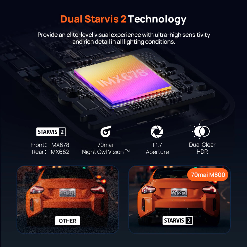 กล้องติดรถยนต์ 70mai M800-2 Dash Cam กล้องหน้า+หลัง แถมเมม 32GB