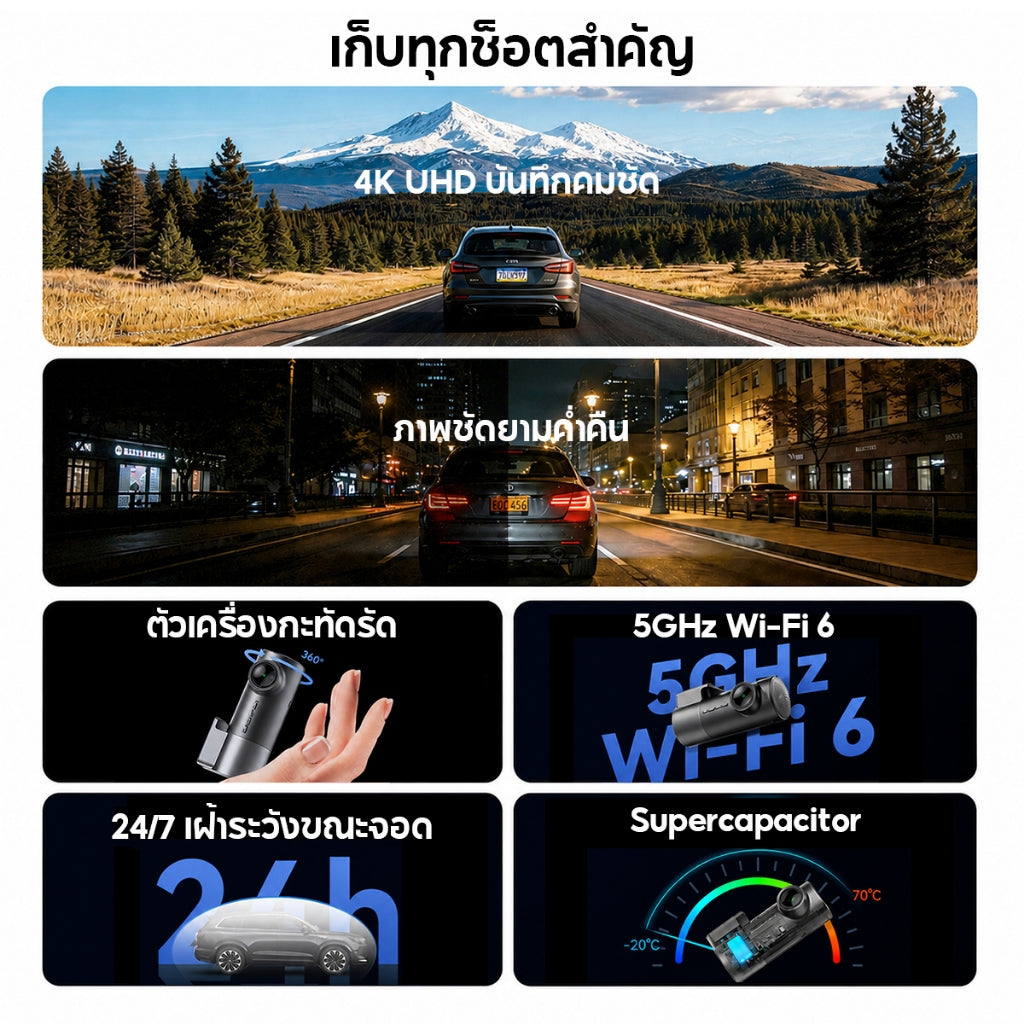 กล้องติดรถยนต์ DDPAI Mini Pro 4K