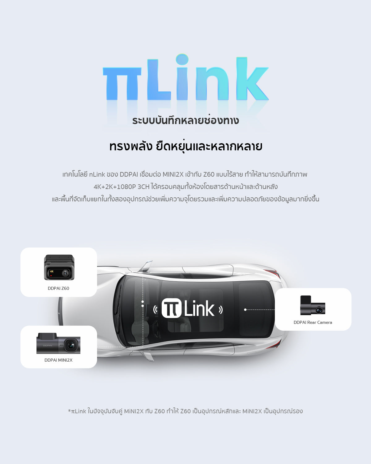 กล้องติดรถยนต์ DDPAI Mini 2X