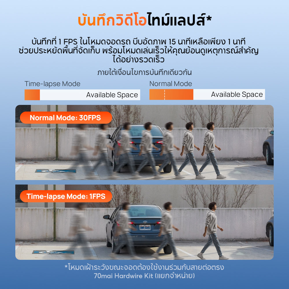 กล้องติดรถยนต์ 70MAI A410 Neo 2026