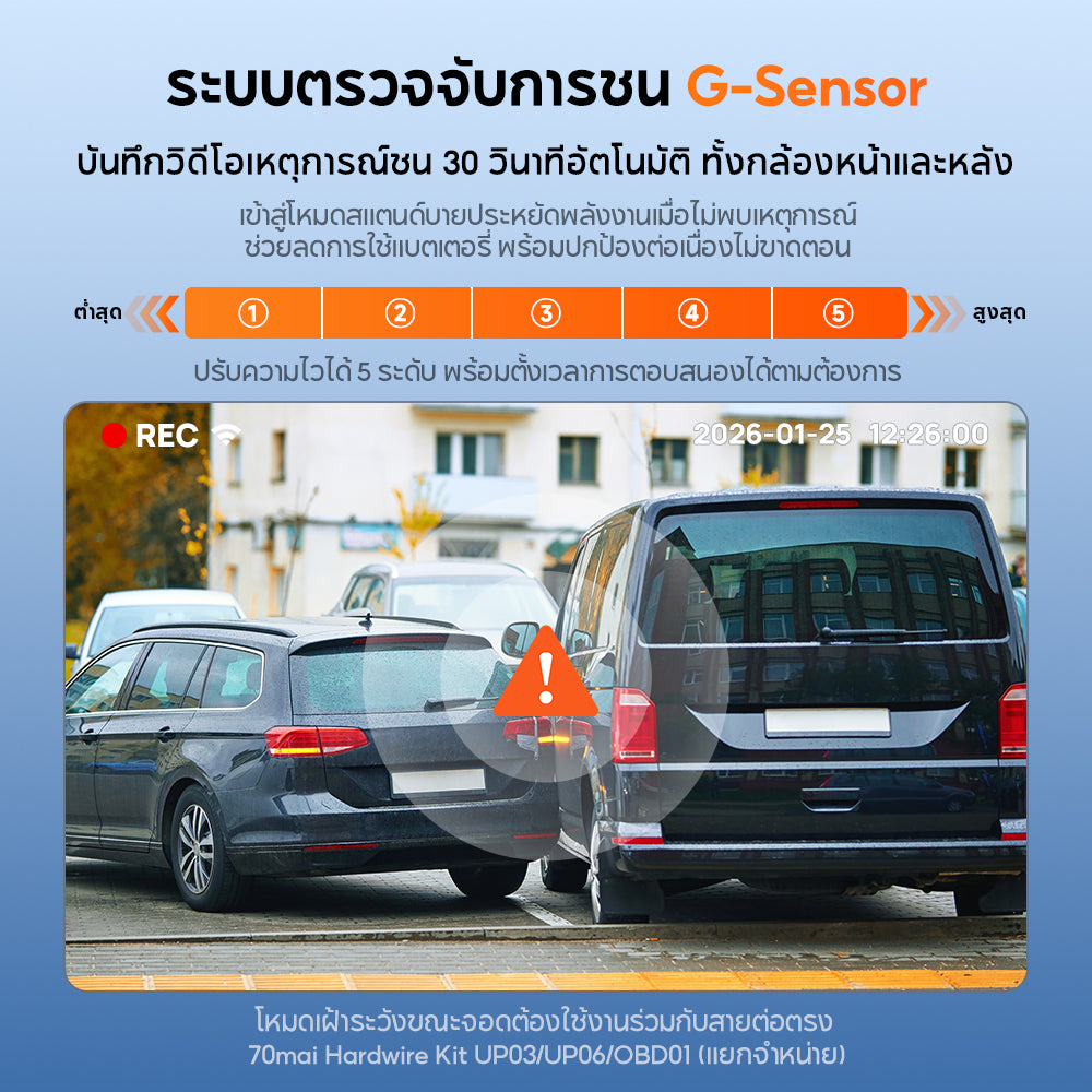 กล้องติดรถยนต์ 70MAI A410 Neo 2026