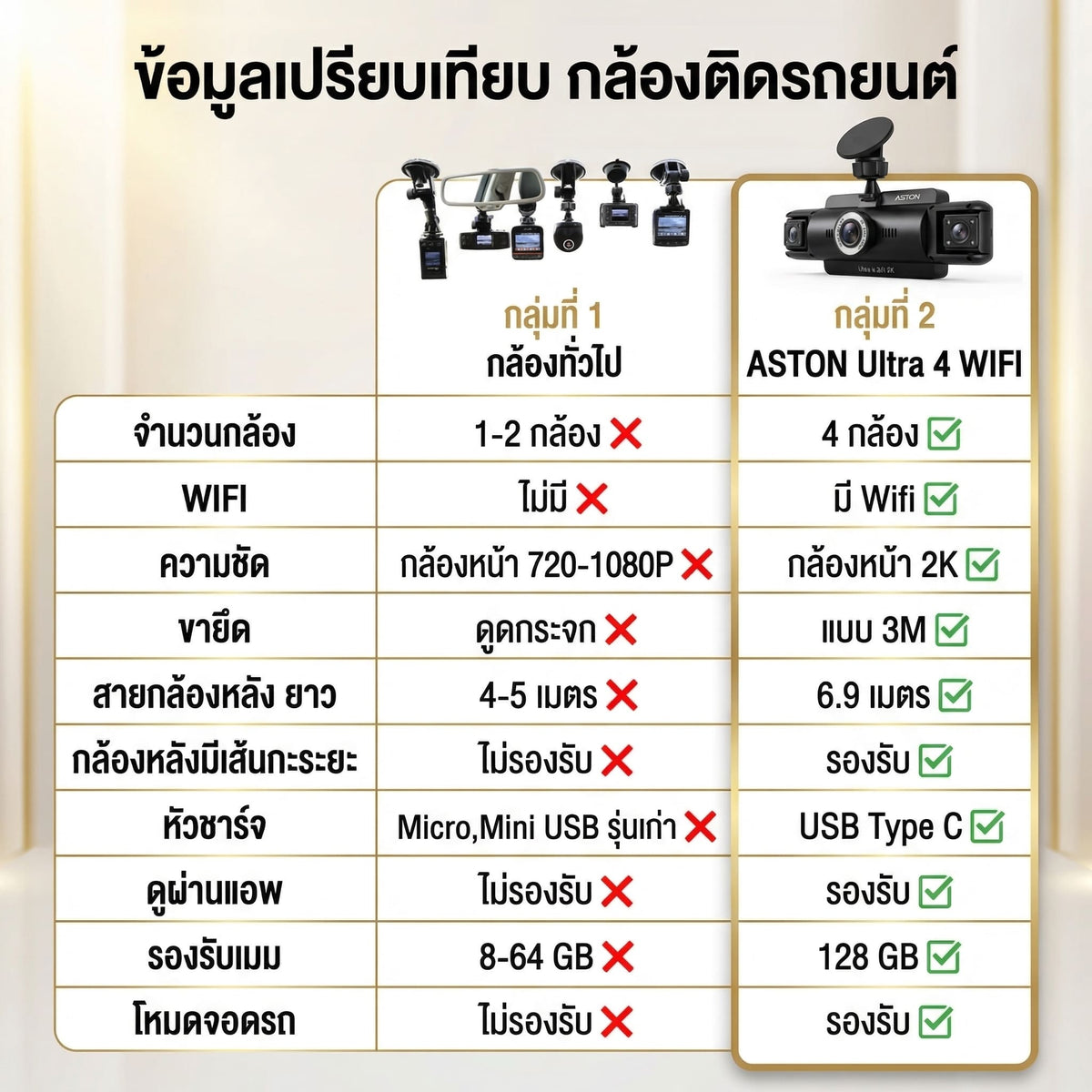 กล้องติดรถยนต์ 4 กล้อง Aston Ultra 4 Wifi 2K