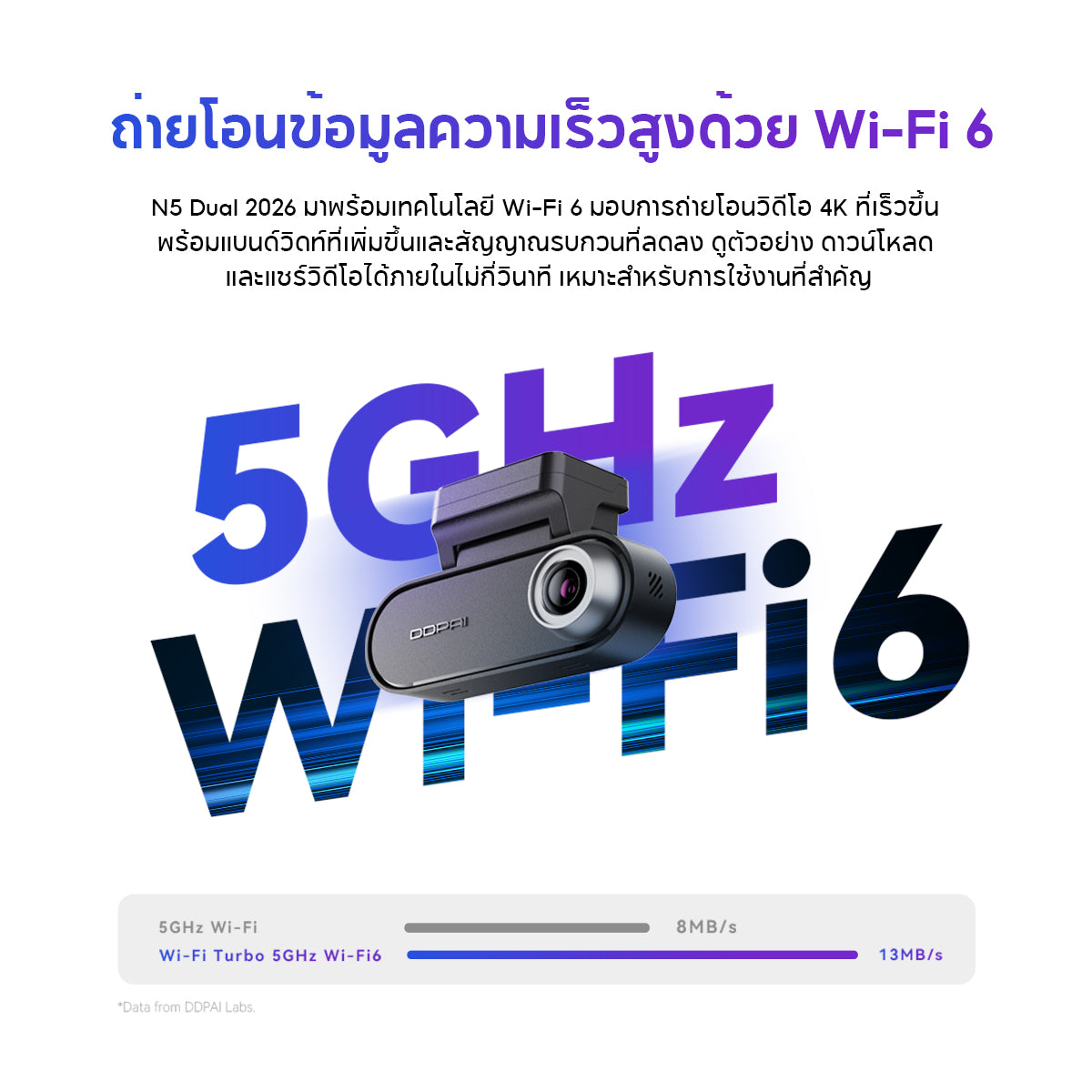 กล้องติดรถยนต์ DDPAI N5 Dual 4G 2026