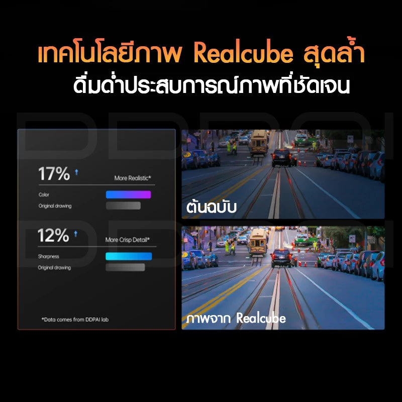 กล้องติดรถยนต์ DDPAI Z40 DUAL กล้องหน้า+หลัง